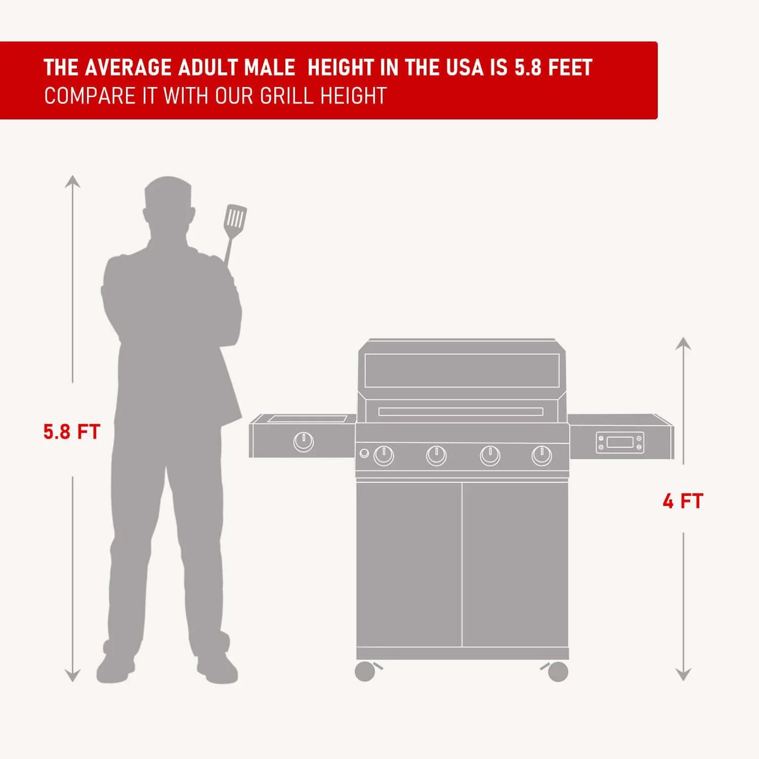 Monument Grills Denali 405 - Stainless Smart Tech Propane Gas Grill | Denali 405 & Grill Cover